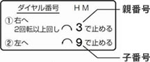 ダイヤルポストについて