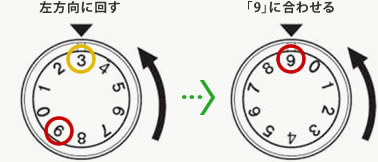 左方向に回す / 「9」に合わせる